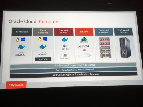 Oracle Open World 2016 Cloud Compute